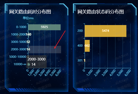 echarts2